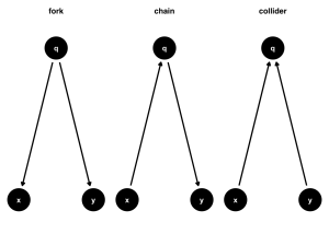 The Balancing Property: Making the Scales of Data Fair Again