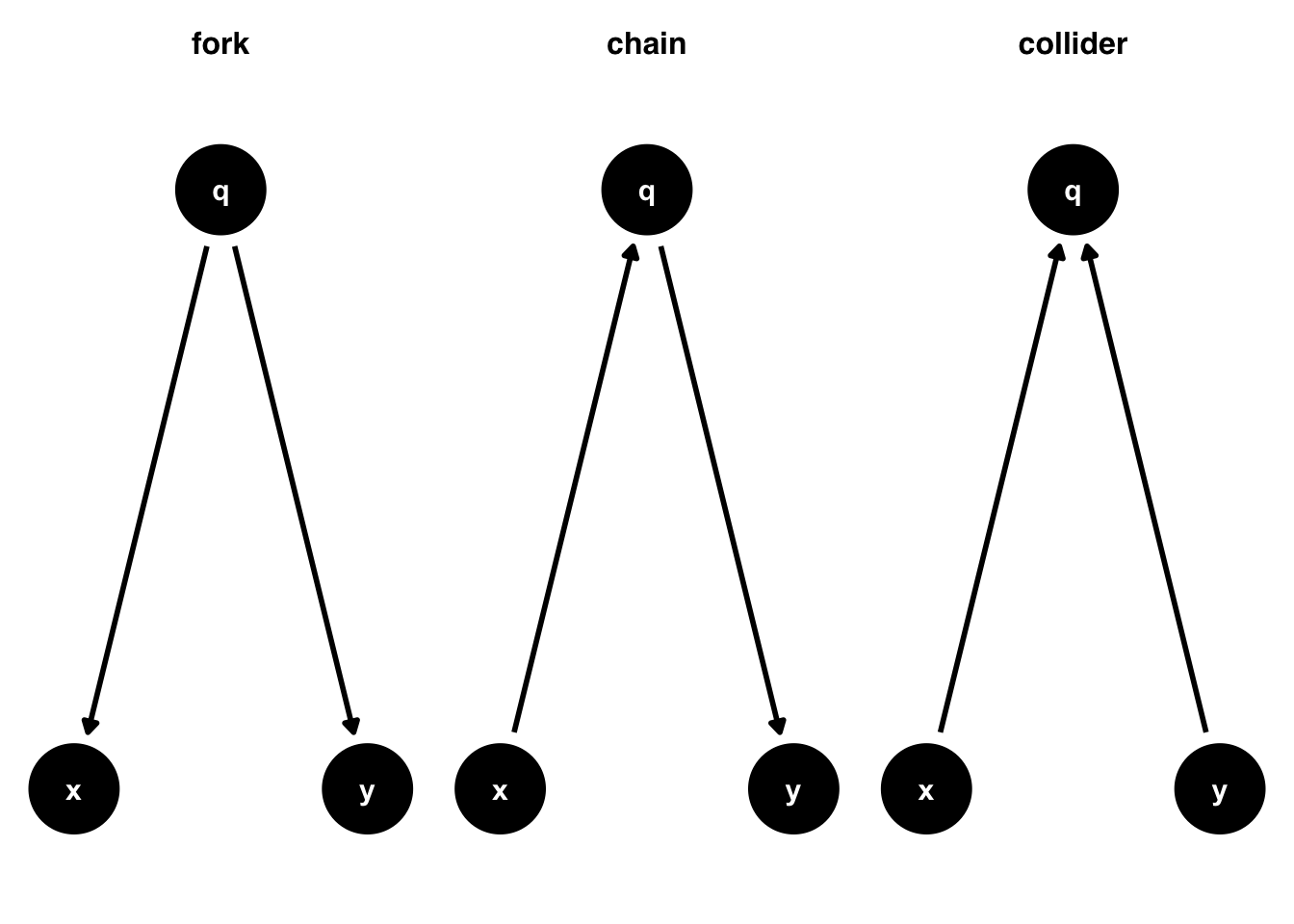 The Balancing Property: Making the Scales of Data Fair Again